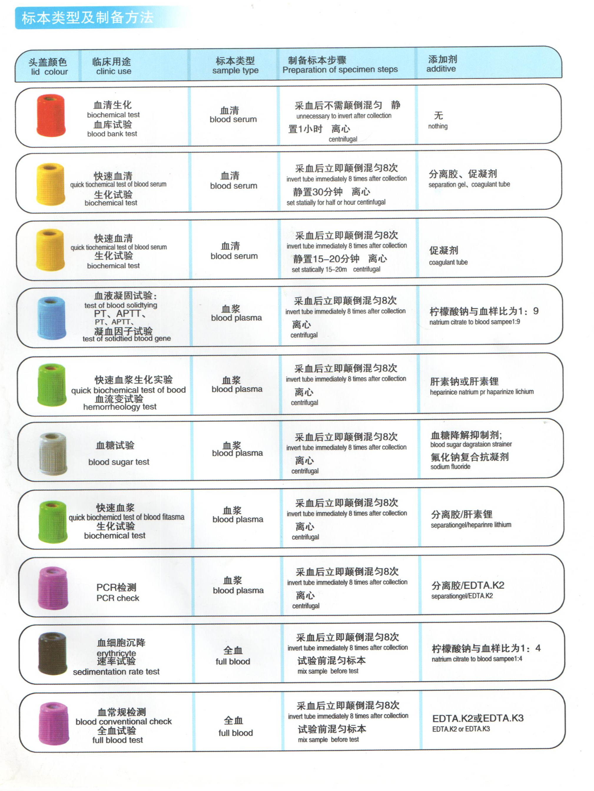 标本类型及制备方法 001_副本.jpg